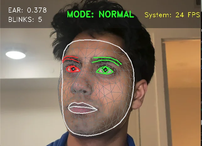 The heads-up display over a driver's face with the Face Mesh drawn on it and both eyes outlined. The top bar reads EAR 0.378, 5 blinks, MODE: NORMAL in green, and 24 FPS.